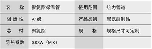 山西聚氨酯直埋保温管加工产品参数