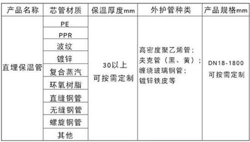 山西聚氨酯直埋保温管加工产品材质